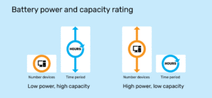 1 Battery Power Capacity 300X139 1