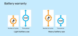 4 Battery Warranty 300X139 1