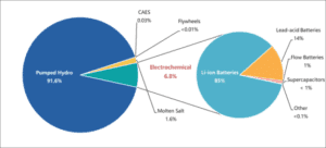 China Energy 300X136 1