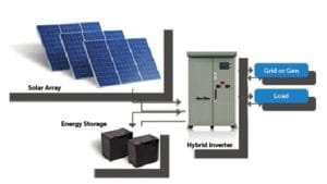 Hybrid Inverter System 300X169 1