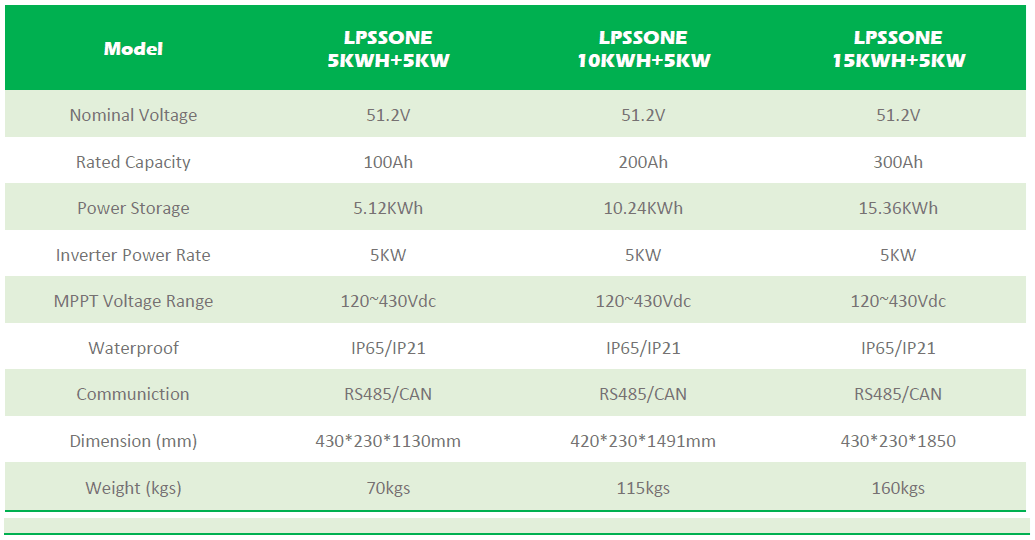 Slim Brick ESS Battery + Inverter