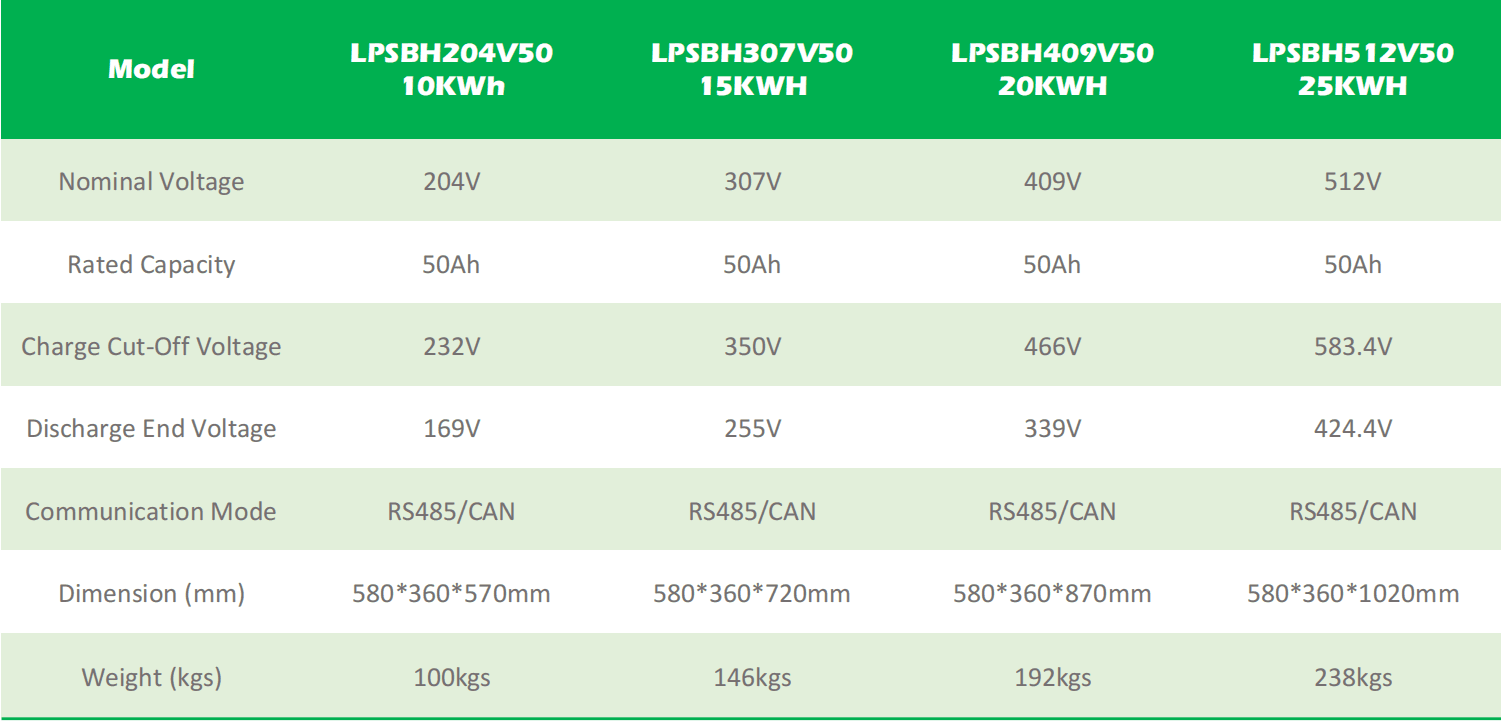https://cssun.net/wp-content/uploads/2024/07/107-CSSUN-LPSBH-Series-High-Voltage-Stackable-Brick-LifePO4-Battery-副本.pdf