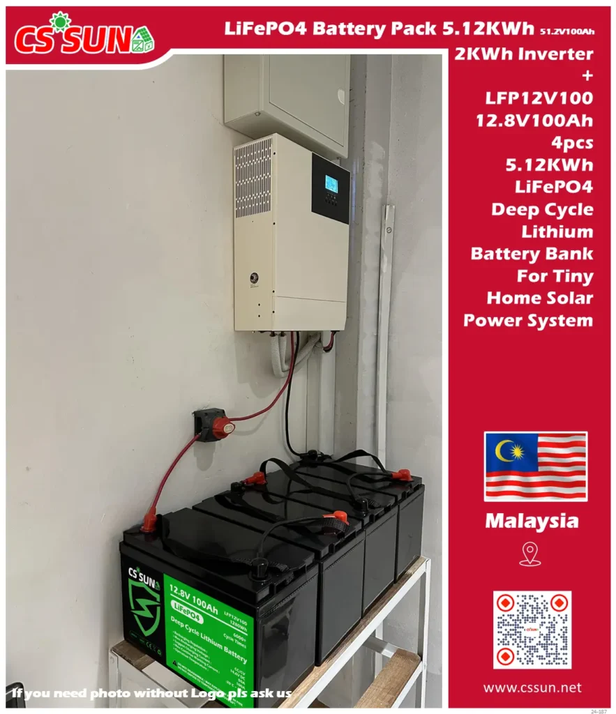 ·035 Cssun Project Malaysia