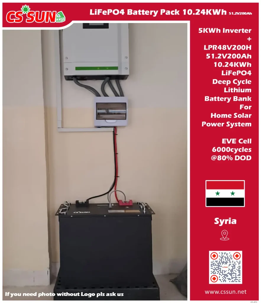 ·050 Cssun Project Lpr48V200H Syria