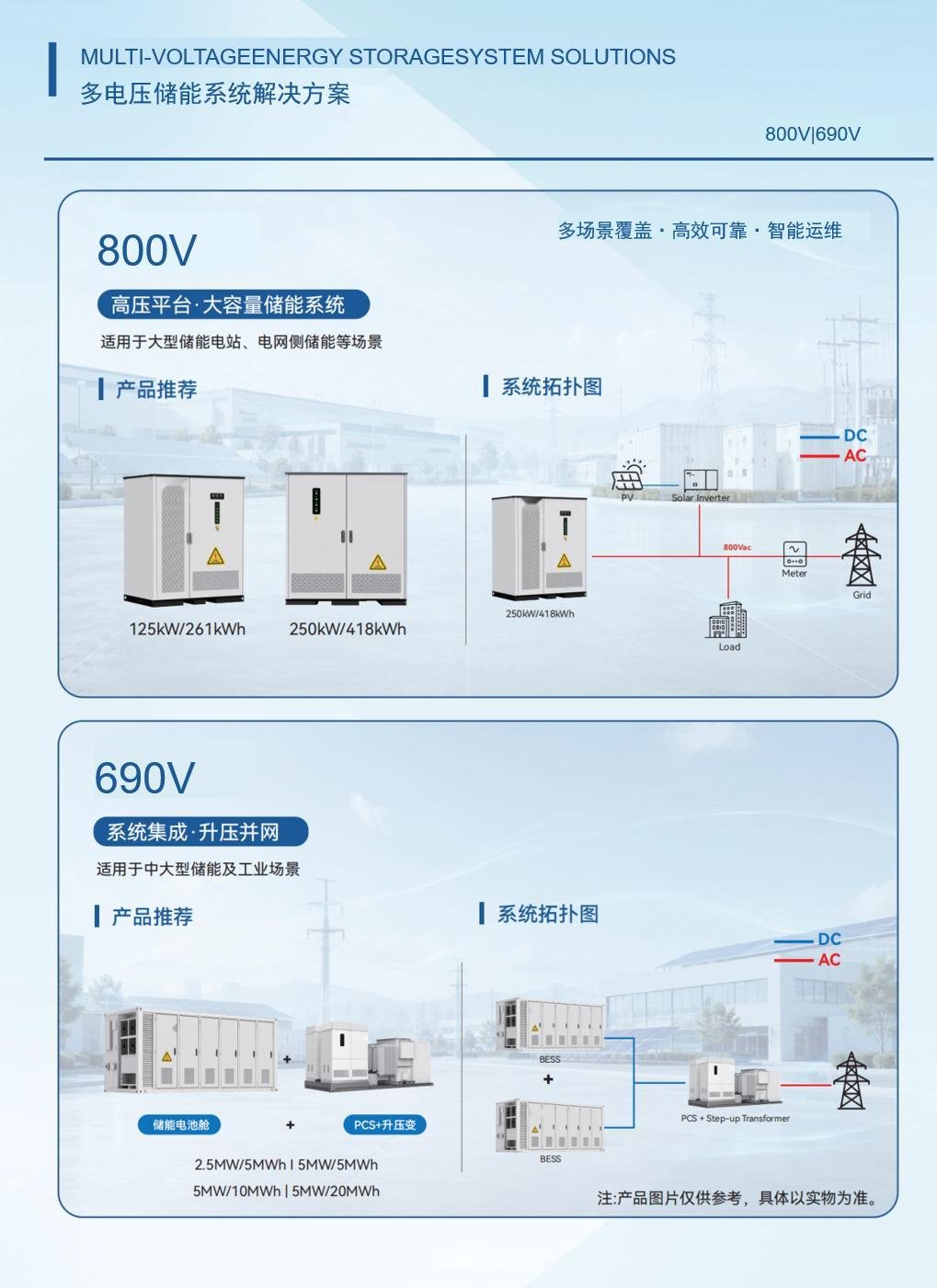 On-Grid BESS 800V | 690V